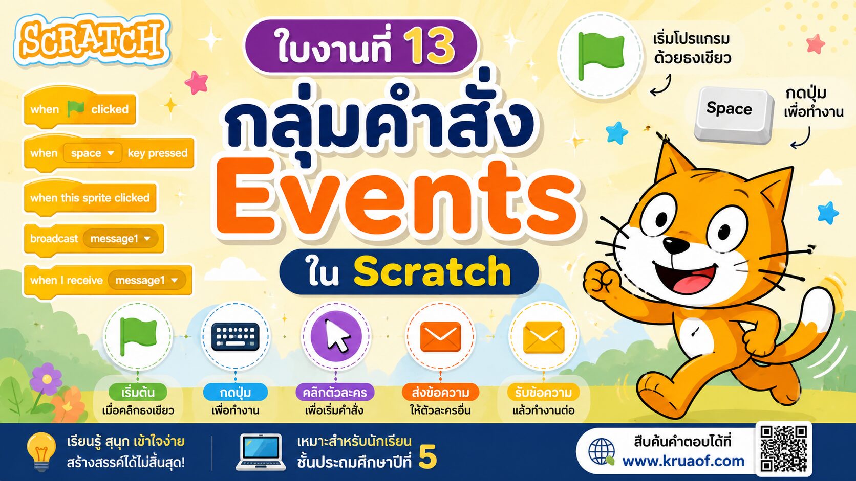 ยินดีต้อนรับสู่ Kruaof.com 2 ใบงานที่ 13 กลุ่มคำสั่ง Events ใน Scratch คืออะไร? เรียนรู้การเริ่มต้นโปรแกรมและการส่งข้อความระหว่างตัวละคร