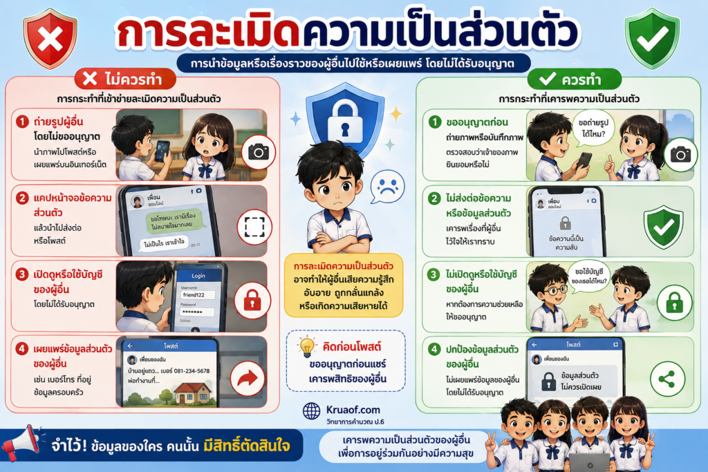 ความเป็นส่วนตัวและการเคารพสิทธิผู้อื่นในการใช้เทคโนโลยี ป.6 2 ตัวอย่างการนำข้อมูลหรือรูปภาพของผู้อื่นไปเผยแพร่โดยไม่ได้รับอนุญาต