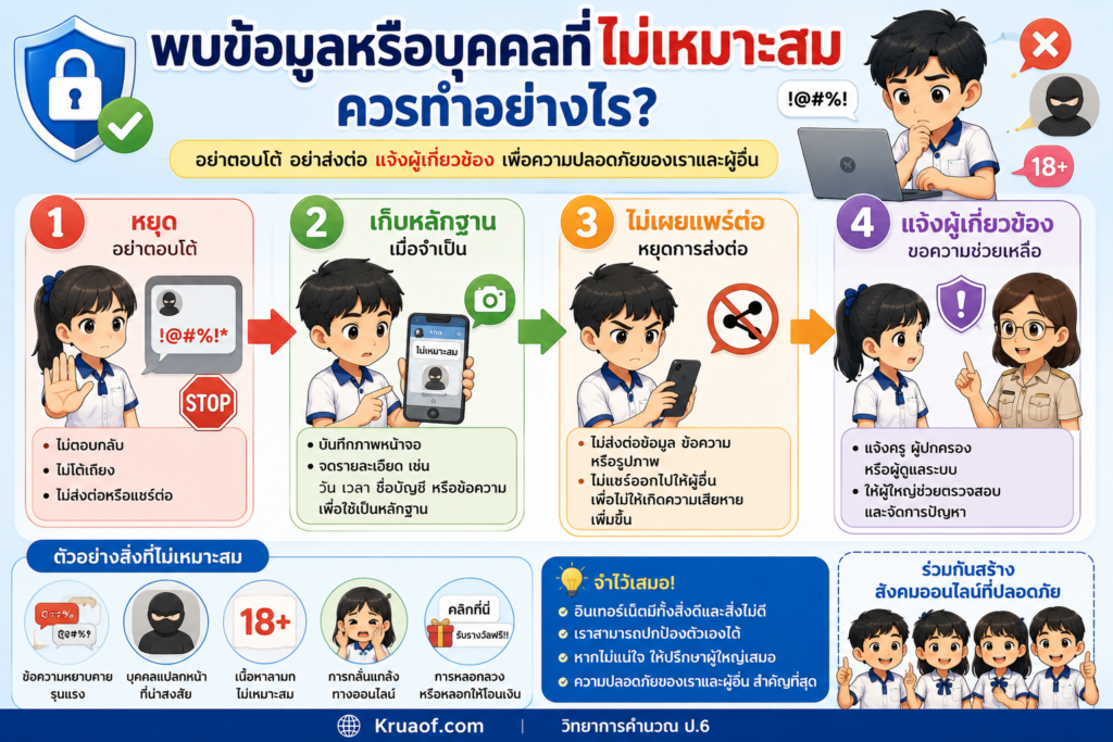 ความเป็นส่วนตัวและการเคารพสิทธิผู้อื่นในการใช้เทคโนโลยี ป.6 4 พบข้อมูลหรือบุคคลที่ไม่เหมาะสม ควรทำอย่างไร?