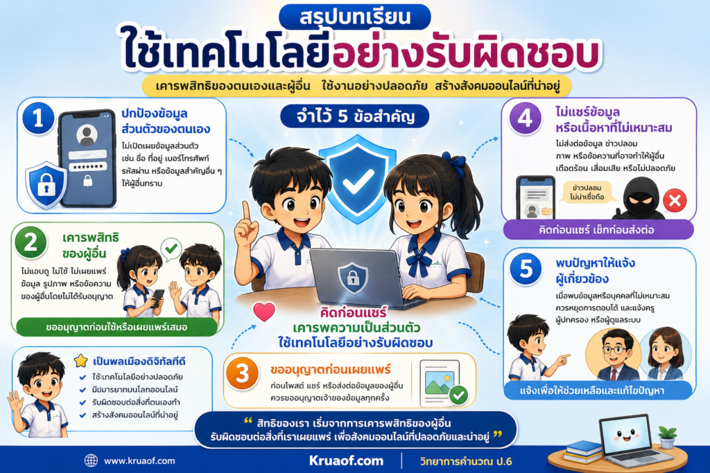 ความเป็นส่วนตัวและการเคารพสิทธิผู้อื่นในการใช้เทคโนโลยี ป.6 5 สรุปบทเรียน — ใช้เทคโนโลยีอย่างรับผิดชอบ