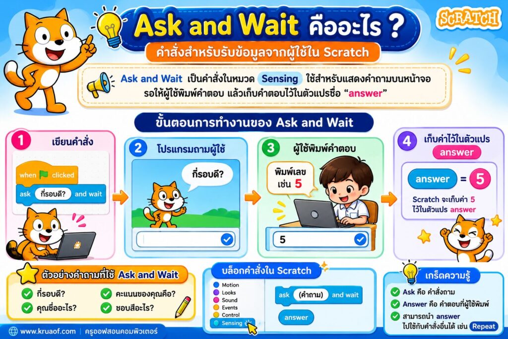 การรับค่าตัวเลขใน Scratch ด้วย Ask and Wait และ Repeat พร้อมใบงาน ป.5 1 Ask ans wait