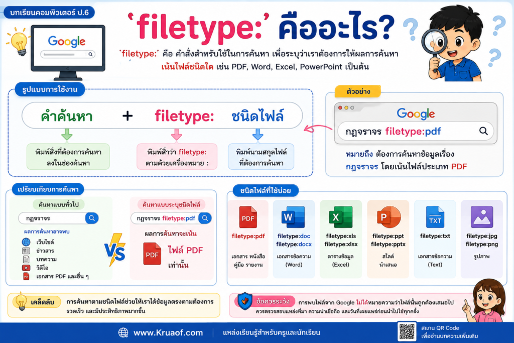 การค้นหาตามชนิดไฟล์ด้วย Google ใช้ filetype: อย่างไร? 1 ChatGPT Image 10 ส.ค. 2569 11 07 08