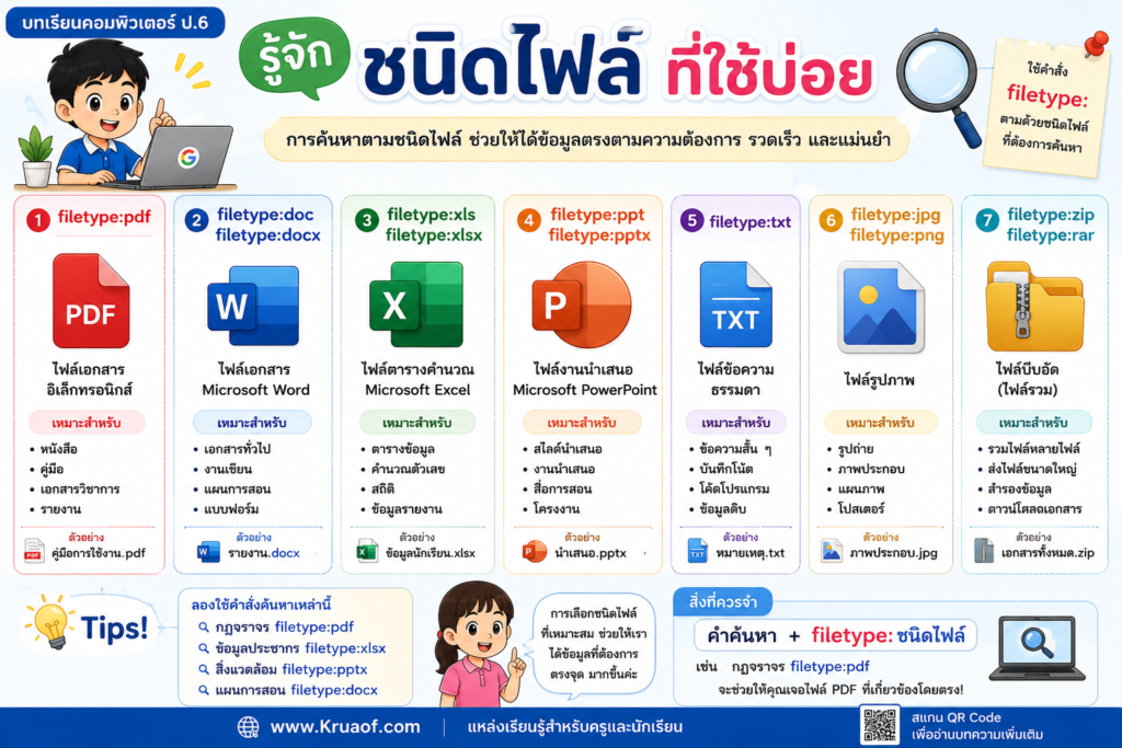 การค้นหาตามชนิดไฟล์ด้วย Google ใช้ filetype: อย่างไร? 2 ChatGPT Image 10 ส.ค. 2569 11 07 20