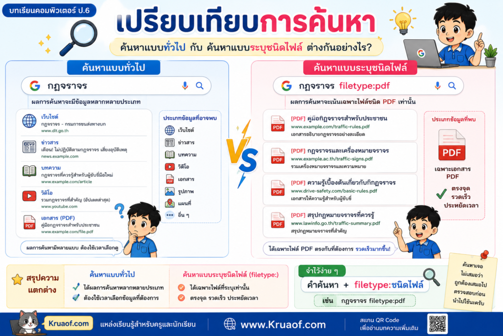 การค้นหาตามชนิดไฟล์ด้วย Google ใช้ filetype: อย่างไร? 3 ChatGPT Image 10 ส.ค. 2569 11 07 27