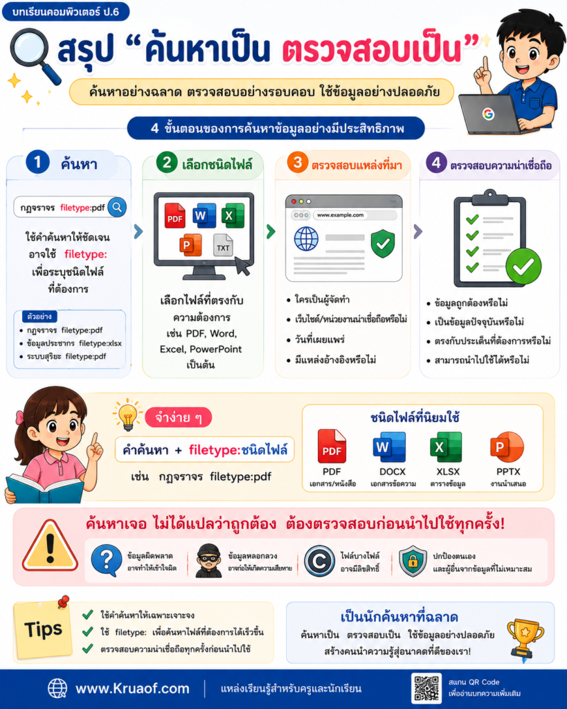 การค้นหาตามชนิดไฟล์ด้วย Google ใช้ filetype: อย่างไร? 5 ChatGPT Image 10 ส.ค. 2569 11 07 57