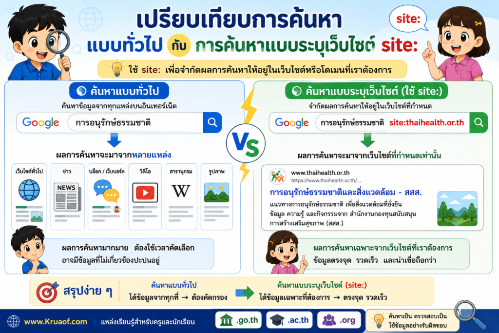 การค้นหาแบบระบุเว็บไซต์ด้วย Google site: 3 ChatGPT Image 10 ส.ค. 2569 21 21 41