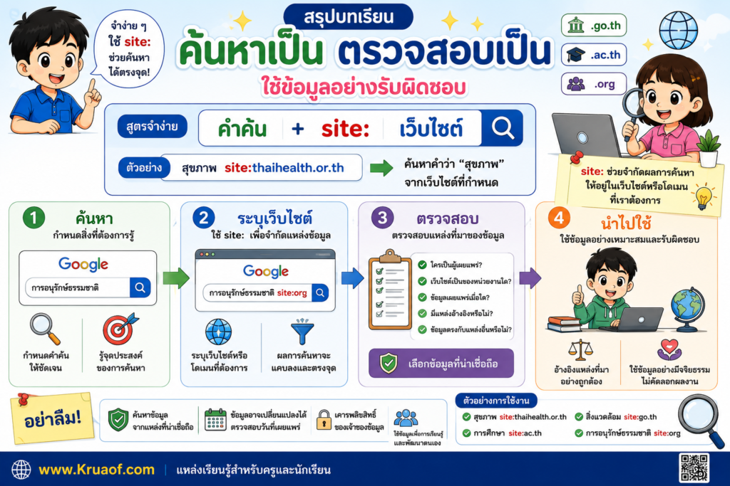 การค้นหาแบบระบุเว็บไซต์ด้วย Google site: 5 ChatGPT Image 10 ส.ค. 2569 21 24 51