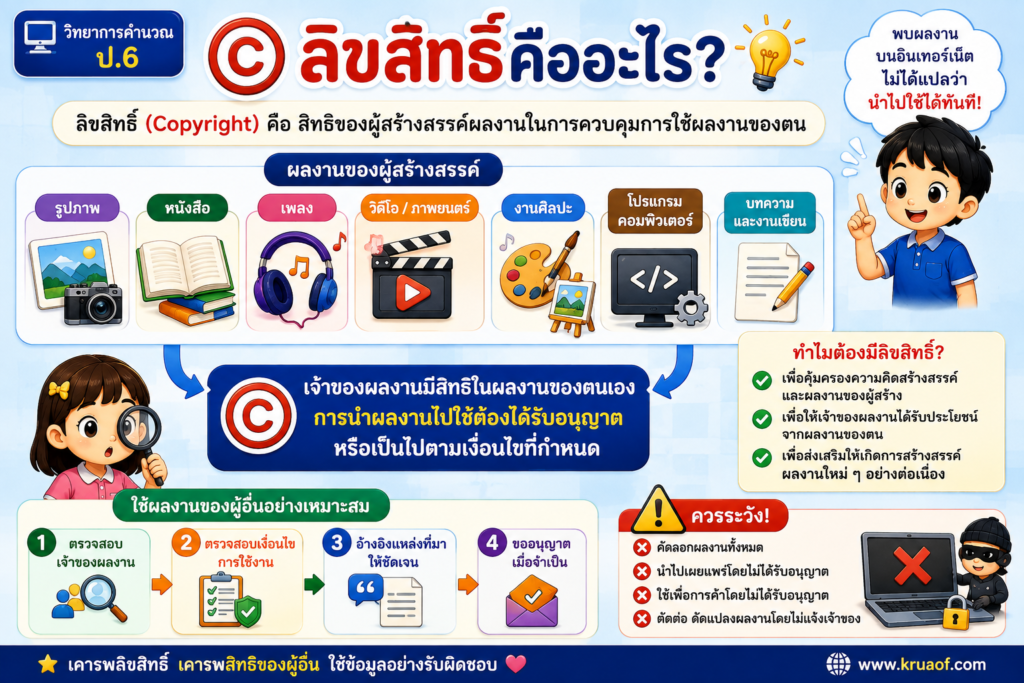 ละเมิดลิขสิทธิ์และความเป็นส่วนตัว คืออะไร? รู้จักการใช้ข้อมูลอย่างรับผิดชอบ 1 ChatGPT Image 11 ส.ค. 2569 11 09 51