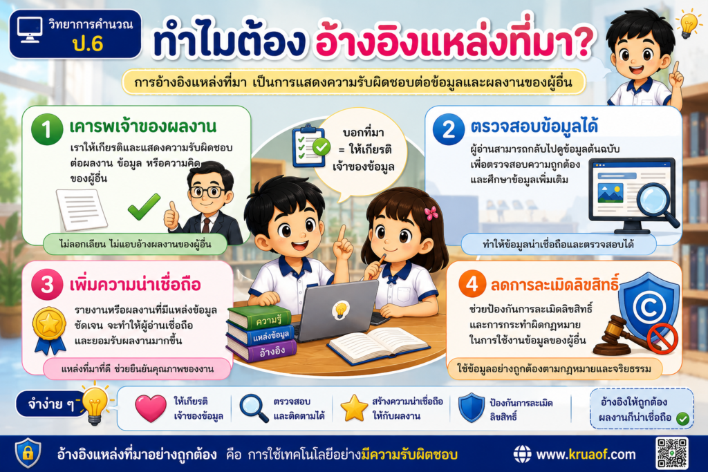 การอ้างอิงแหล่งที่มาของข้อมูล ป.6 2 เหตุผลที่ควรอ้างอิงแหล่งที่มาของข้อมูล