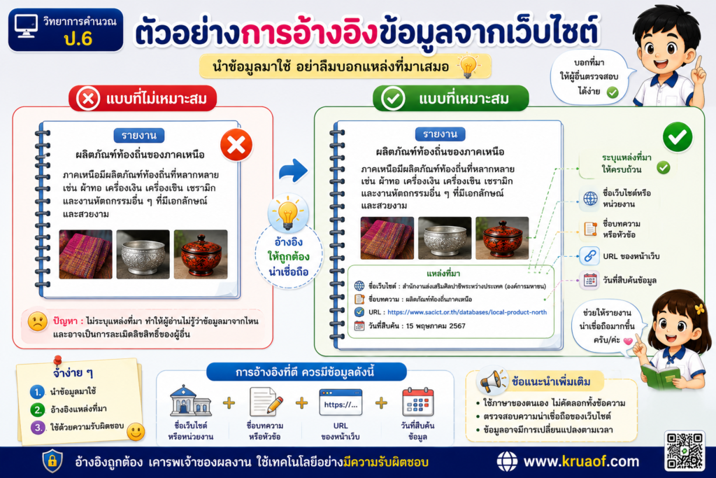 การอ้างอิงแหล่งที่มาของข้อมูล ป.6 3 ตัวอย่างการอ้างอิงข้อมูลจากเว็บไซต์สำหรับนักเรียน ป.6