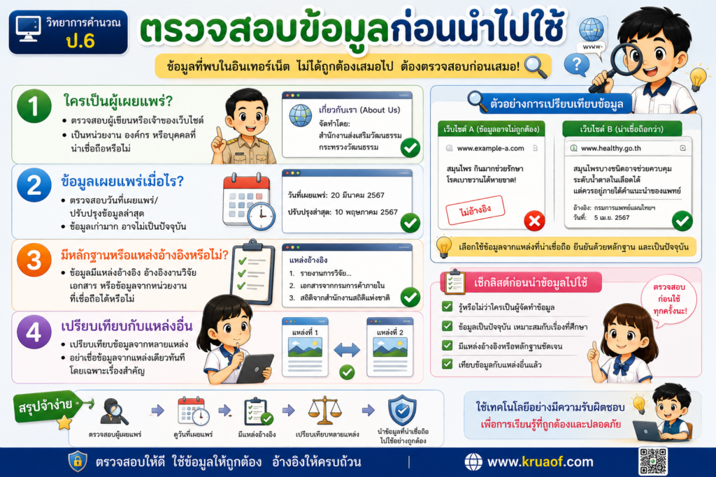 การอ้างอิงแหล่งที่มาของข้อมูล ป.6 4 วิธีตรวจสอบข้อมูลก่อนนำไปใช้