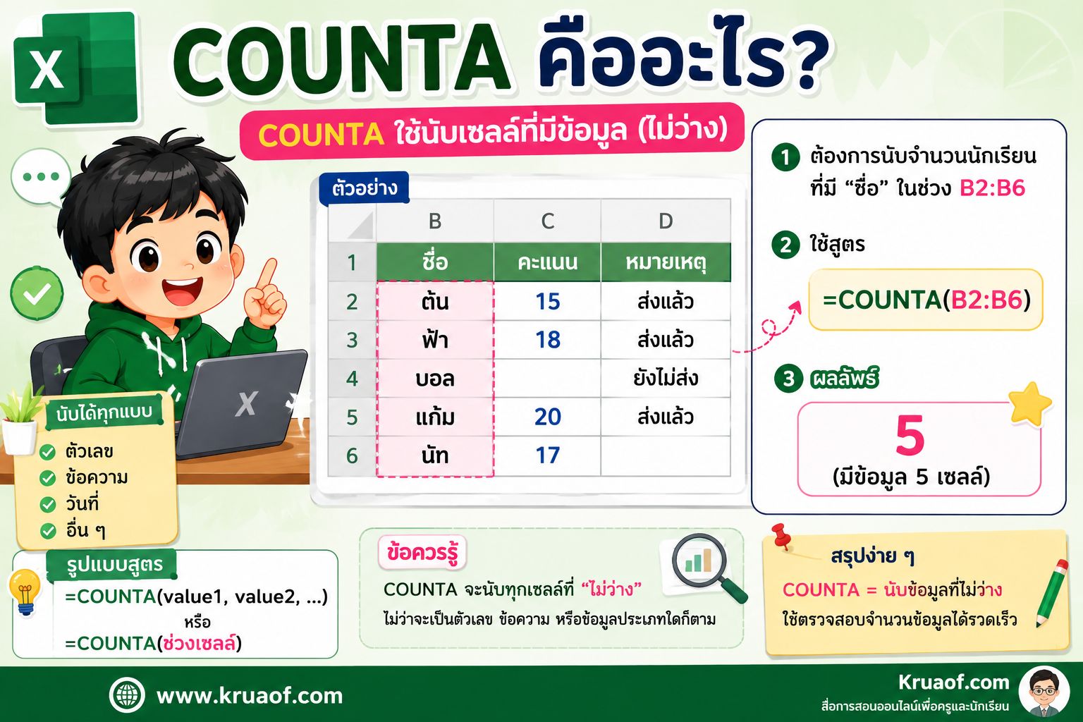 COUNT และ COUNTA Excel คืออะไร? พร้อมตัวอย่างและใบงาน