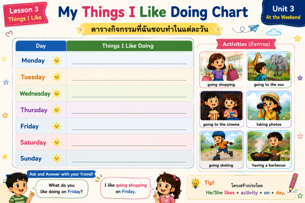 Lesson 3 : Things I Like 5 ChatGPT Image 19 ส.ค. 2569 19 48 20