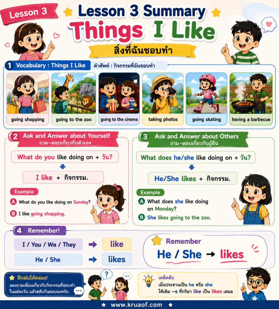 Lesson 3 : Things I Like 6 ChatGPT Image 19 ส.ค. 2569 20 00 33