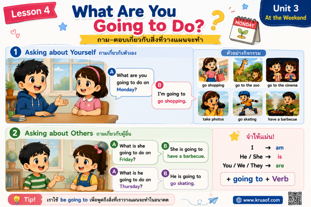 Lesson 4 : What are you going to do on Monday? 3 ChatGPT Image 19 ส.ค. 2569 20 25 34