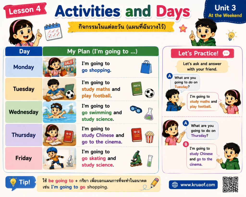 Lesson 4 : What are you going to do on Monday? 4 ChatGPT Image 19 ส.ค. 2569 20 25 39