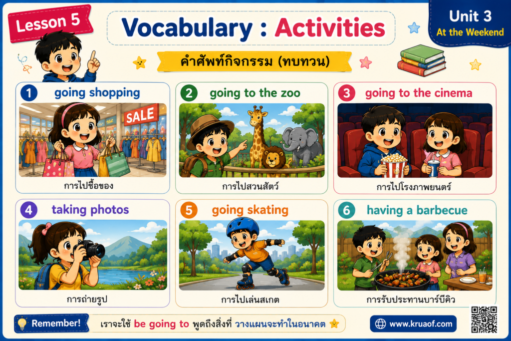 Lesson 5 : Is He Going to Play Football on Tuesday? 1 ChatGPT Image 19 ส.ค. 2569 21 06 32