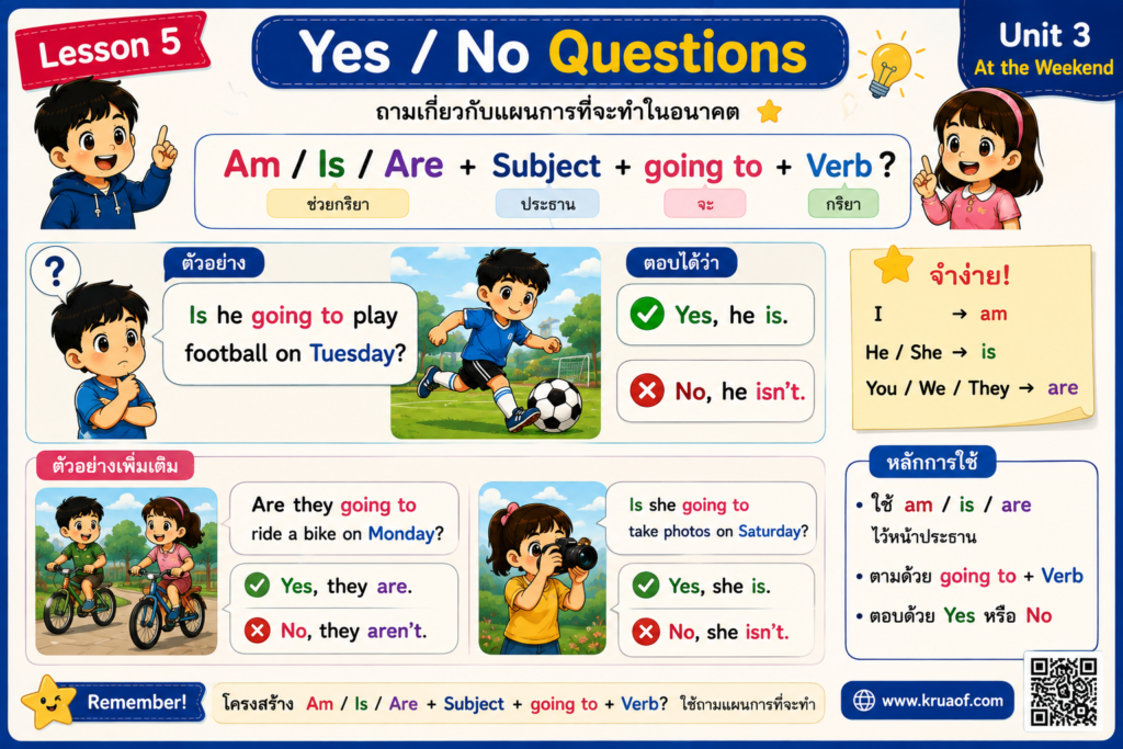 Lesson 5 : Is He Going to Play Football on Tuesday? 2 ChatGPT Image 19 ส.ค. 2569 21 06 40