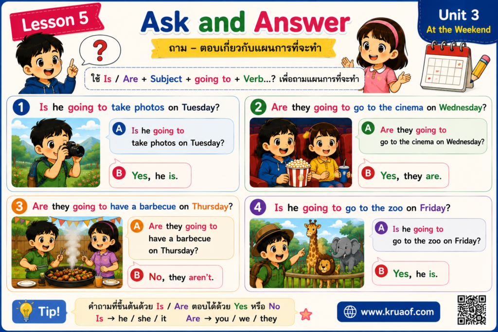 Lesson 5 : Is He Going to Play Football on Tuesday? 3 ChatGPT Image 19 ส.ค. 2569 21 06 54