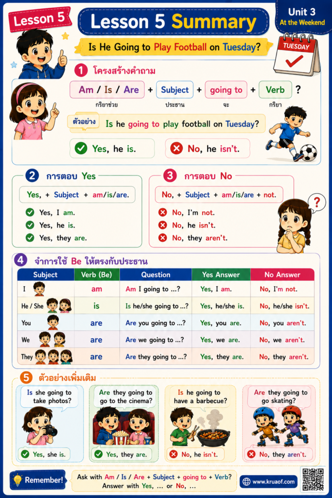 Lesson 5 : Is He Going to Play Football on Tuesday? 5 ChatGPT Image 19 ส.ค. 2569 21 07 24