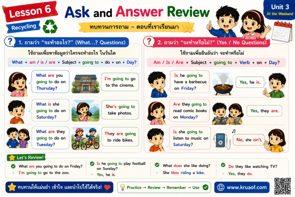 Lesson 6 : Recycling 4 ChatGPT Image 20 ส.ค. 2569 20 00 14