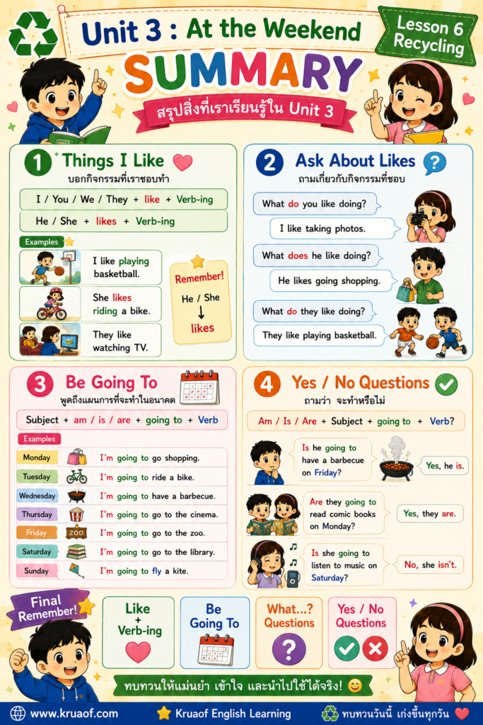 Lesson 6 : Recycling 5 ChatGPT Image 20 ส.ค. 2569 20 00 22