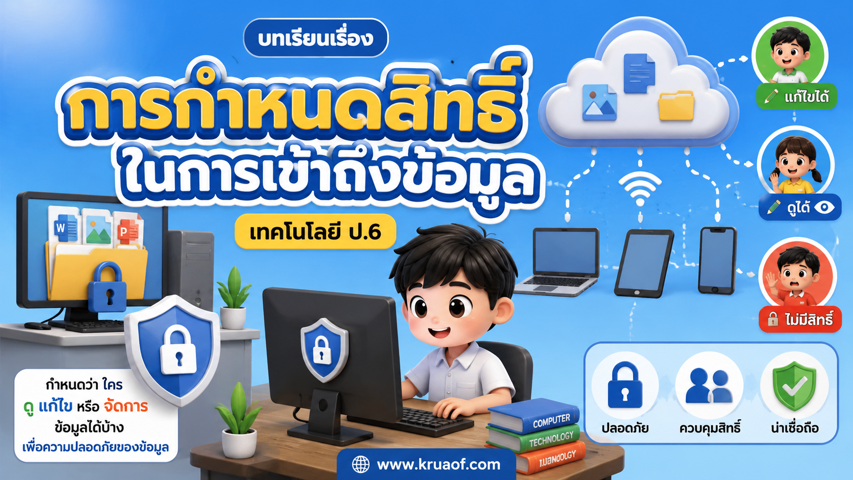 บทเรียน เรื่อง การกำหนดสิทธิ์ในการเข้าถึงข้อมูล