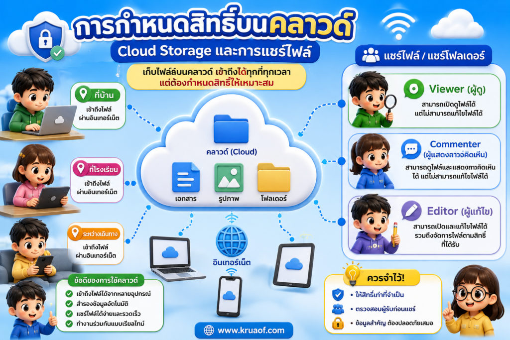 ChatGPT Image 20 ส.ค. 2569 21 08 45