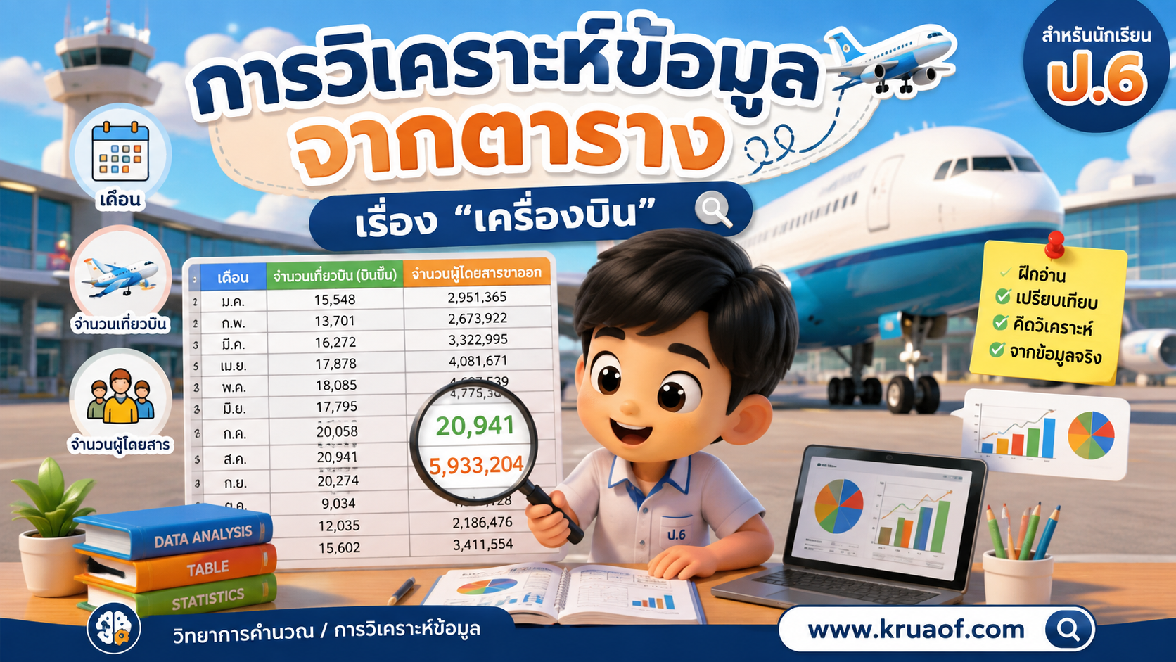 ยินดีต้อนรับสู่ Kruaof.com 3 การวิเคราะห์ข้อมูลจากตาราง เรื่อง “เครื่องบิน” ใบกิจกรรมสำหรับนักเรียนชั้น ป.6