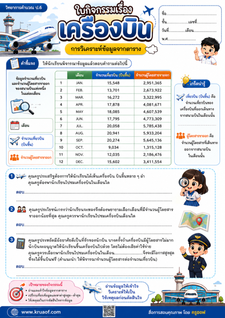 ใบงาน กิจกรรม แบบฝึกปฏิบัติ 117 ChatGPT Image 22 ส.ค. 2569 19 40 34