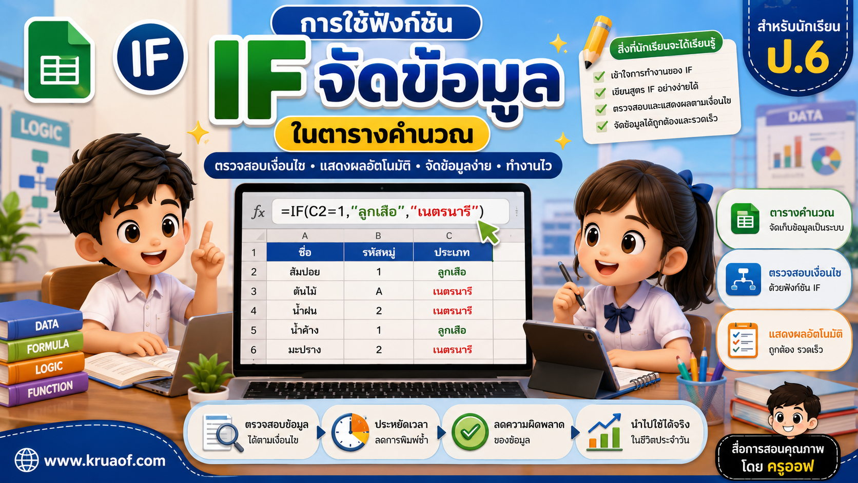 ยินดีต้อนรับสู่ Kruaof.com 2 การใช้ฟังก์ชัน IF จัดข้อมูลในตารางคำนวณ สำหรับนักเรียน ป.6