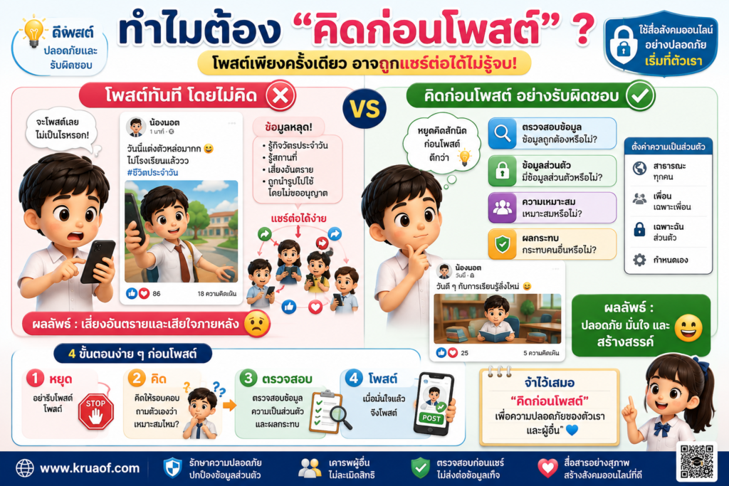 การใช้สื่อสังคมออนไลน์อย่างปลอดภัยและเหมาะสม สำหรับนักเรียน ป.6 1 ChatGPT Image 22 ส.ค. 2569 20 41 04