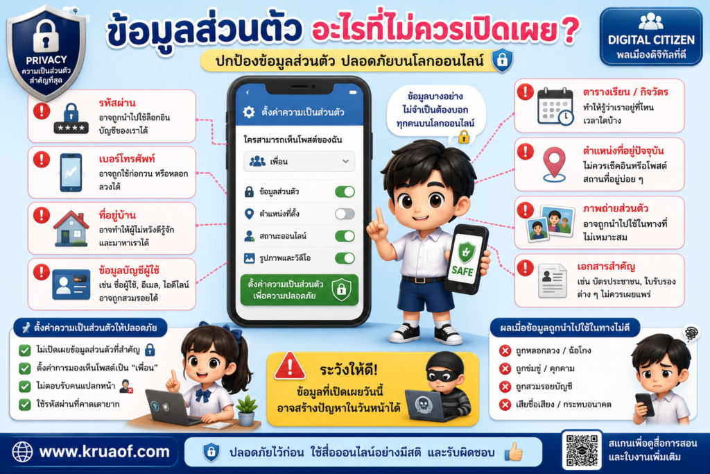 การใช้สื่อสังคมออนไลน์อย่างปลอดภัยและเหมาะสม สำหรับนักเรียน ป.6 2 ChatGPT Image 22 ส.ค. 2569 20 41 11