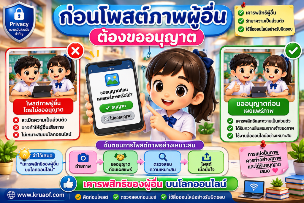 การใช้สื่อสังคมออนไลน์อย่างปลอดภัยและเหมาะสม สำหรับนักเรียน ป.6 3 ChatGPT Image 22 ส.ค. 2569 20 41 44