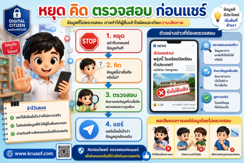 การใช้สื่อสังคมออนไลน์อย่างปลอดภัยและเหมาะสม สำหรับนักเรียน ป.6 4 ChatGPT Image 22 ส.ค. 2569 20 41 50
