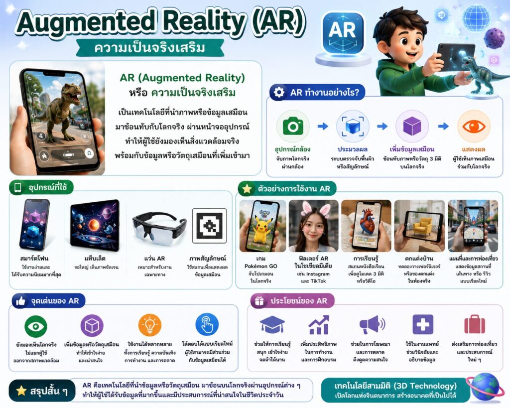 เทคโนโลยีสามมิติ (3D Technology) คืออะไร? รู้จัก VR และ AR พร้อมตัวอย่างในชีวิตประจำวัน 3 Augmented Reality AR ความเป็นจริงเสริม