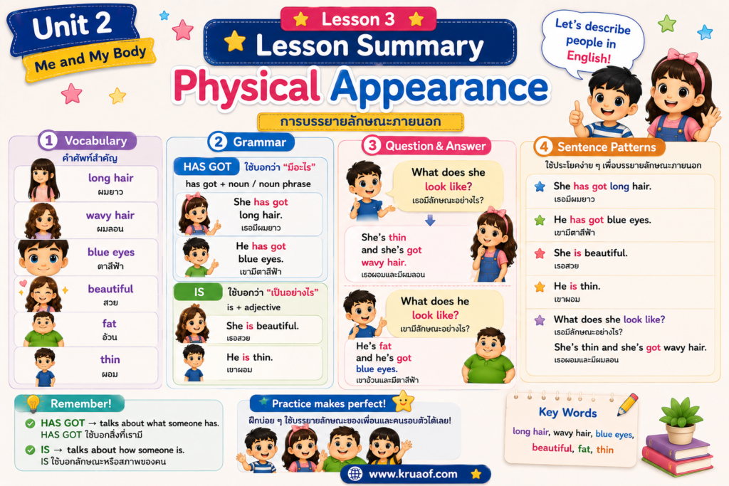Lesson 3: Physical Appearance 5 ChatGPT Image 30 ส.ค. 2569 14 16 12