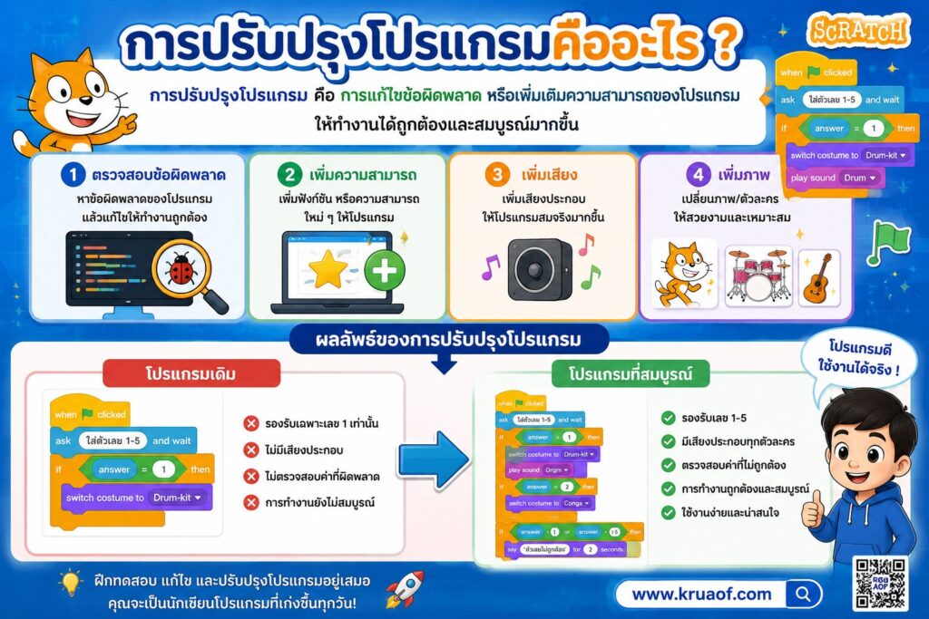 การปรับปรุงโปรแกรม Scratch ด้วยคำสั่งเงื่อนไข (If) | ใบงาน ป.5 พร้อมดาวน์โหลด 1 ChatGPT Image 4 ส.ค. 2569 10 22 42
