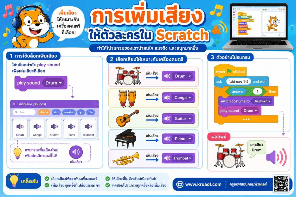 การปรับปรุงโปรแกรม Scratch ด้วยคำสั่งเงื่อนไข (If) | ใบงาน ป.5 พร้อมดาวน์โหลด 6 ChatGPT Image 4 ส.ค. 2569 11 01 17