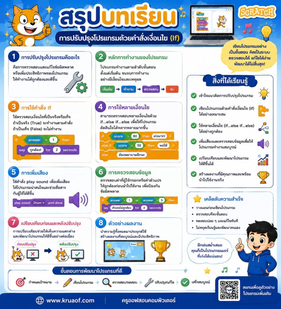 การปรับปรุงโปรแกรม Scratch ด้วยคำสั่งเงื่อนไข (If) | ใบงาน ป.5 พร้อมดาวน์โหลด 11 ChatGPT Image 4 ส.ค. 2569 11 03 08