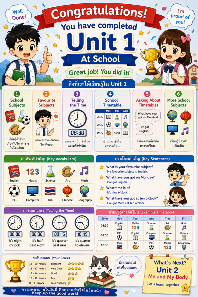 บทที่ 8 : Unit 1 Practice & Assessment 4 ChatGPT Image 9 ส.ค. 2569 13 25 48