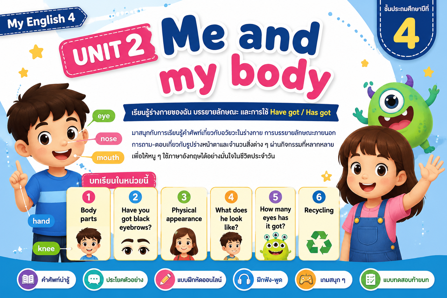ยินดีต้อนรับสู่ Kruaof.com 10 Body Parts ภาษาอังกฤษ ป.4