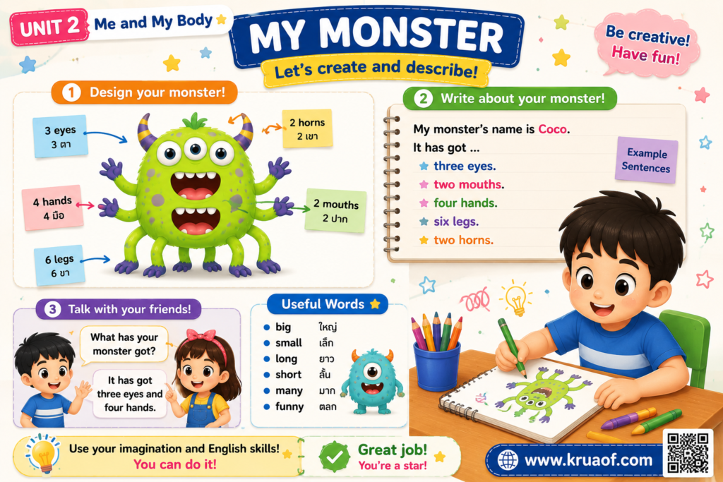 Body Parts ภาษาอังกฤษ ป.4 4 ChatGPT Image 9 ส.ค. 2569 15 06 54