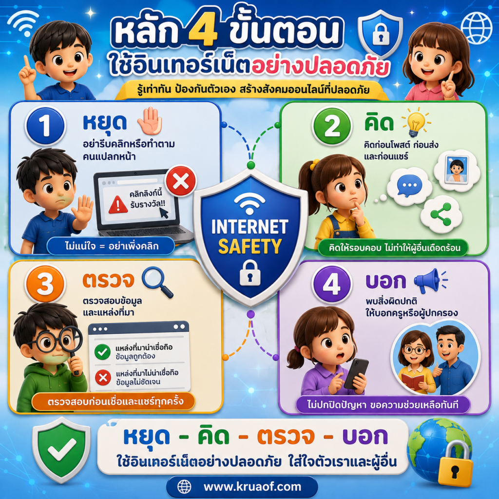 ข้อควรระวังในการใช้งานอินเทอร์เน็ต ป.6 พร้อมใบกิจกรรมและแนวคำตอบ 5 ChatGPT Image 9 ส.ค. 2569 15 56 11