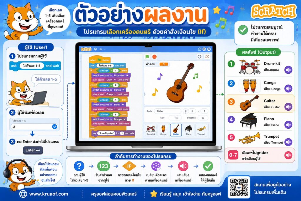 การปรับปรุงโปรแกรม Scratch ด้วยคำสั่งเงื่อนไข (If) | ใบงาน ป.5 พร้อมดาวน์โหลด 8 a0ec7b7b 4ac8 48ee 87e0 edbd758aae4a