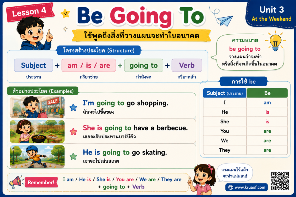 Lesson 4 : What are you going to do on Monday? 2 Be Going To ภาษาอังกฤษ ป.5