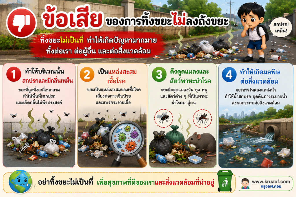 ข้อดีของการทิ้งขยะลงถังขยะ และข้อเสียของการทิ้งขยะไม่ลงถังขยะ พร้อมแนวคำตอบ 3 ข้อเสียของการทิ้งขยะไม่ลงถังขยะ