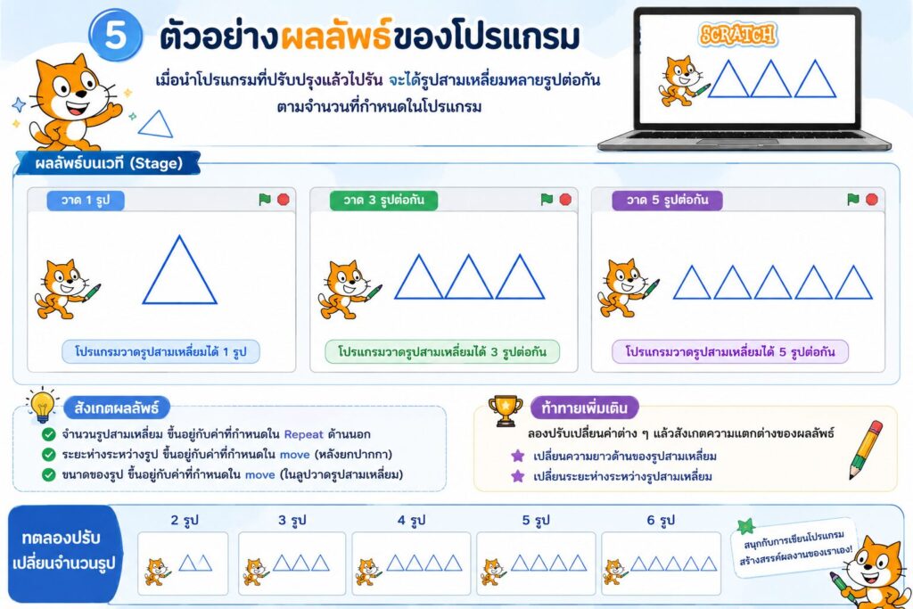 การวาดรูปสามเหลี่ยมใน Scratch ด้วย Pen และ Repeat พร้อมใบงาน ป.5 4 eb45a11c f6f4 429d b274 228df57c188a