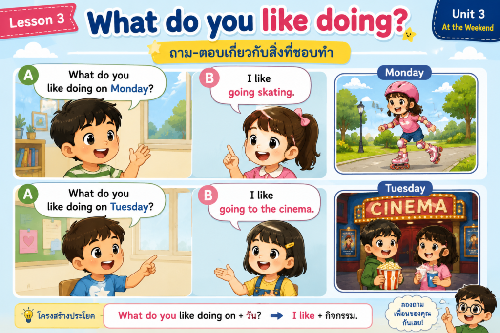 Lesson 3 : Things I Like 3 ecdf4eee e823 44d1 8cfc bd391be6938a