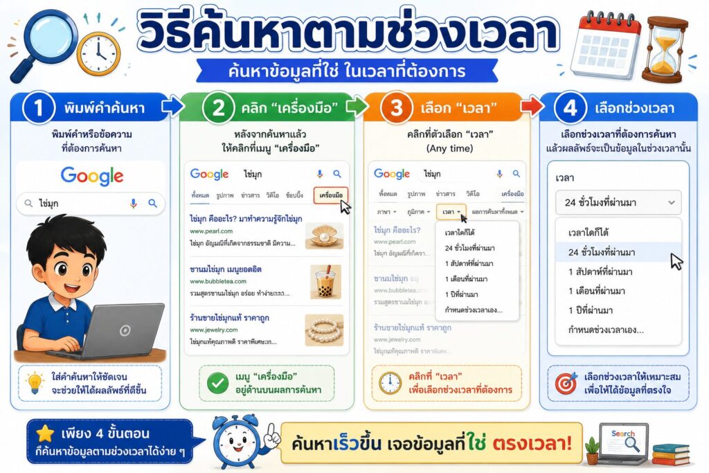 การค้นหาข้อมูลตามช่วงเวลา ป.6 2 วิธีการค้นหาตามช่วงเวลา
